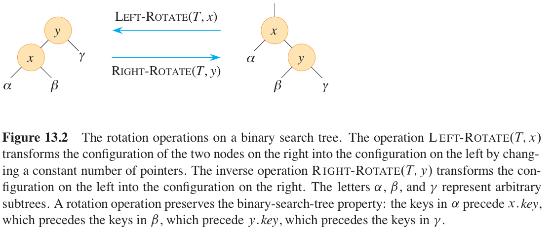 Rotation.png